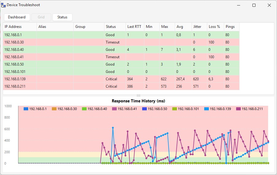 Status e Análise de Desempenho